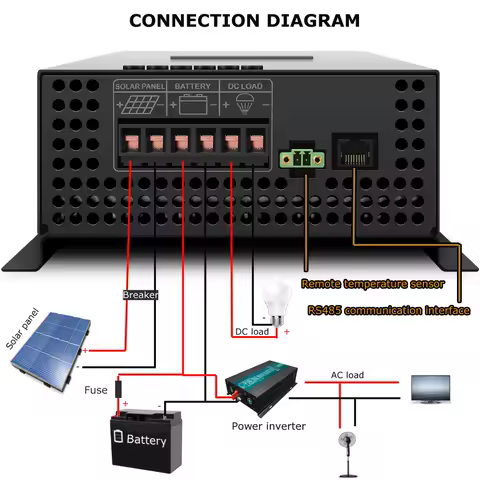 60A MPPT Solar Charge Controller 12V/24V/48V Battery Off Grid DC Generator Wind Solar System Manual Monitorable Digital Display