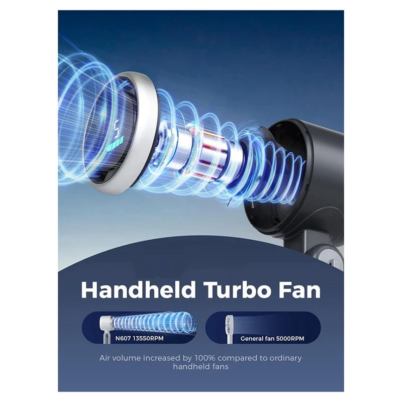 Ventilador Turbo de mano portátil, 5 velocidades de viento, funciona con pilas, hasta 12 horas de trabajo, ventilador de mano con tecnología Air Turbo