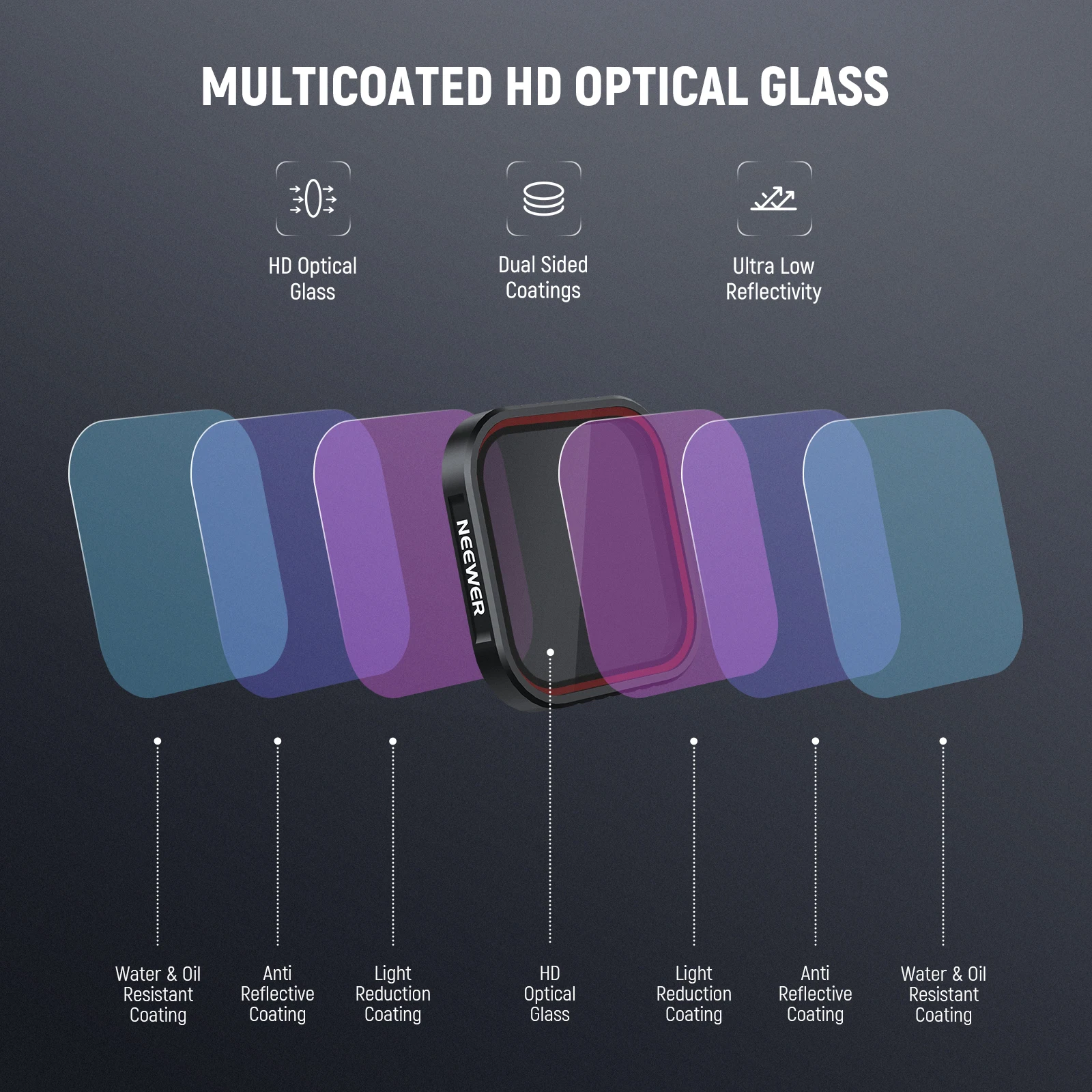 Filtr dyfuzyjny NEEWER 1/4 Black Mist kompatybilny z Insta360 Ace Pro / Pro 2, filtr obiektywu kamery sportowej z szkła optycznego HD — zdjęcie produktu 6