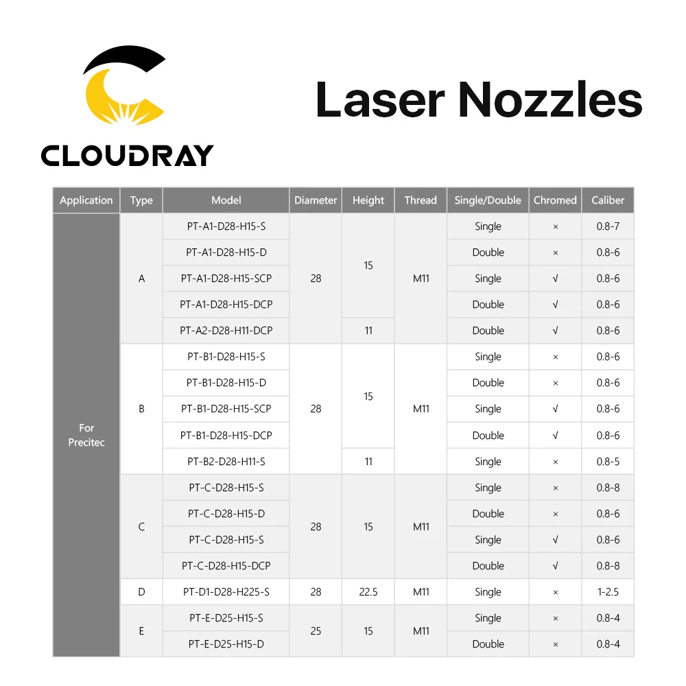 Cloudray 10 sztuk/partia dysza laserowa pojedyncza dwuwarstwowa Dia.28mm kaliber 0.8 - 6.0mm do laserowej głowicy tnącej Precitec WSX