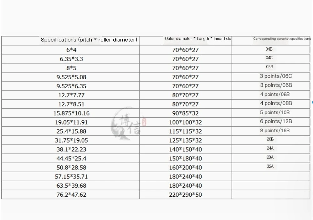 Режущие инструменты для звездочки HSS 6,35 9,525 12,7 15,875 19,05 25,4 31,75 38,1 4445 50,8 57,15 63.5 Фреза для шестерен звездочки