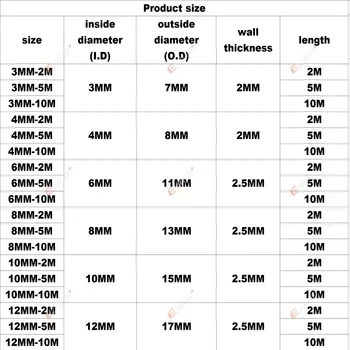 EPLUS 通用高溫阻燃矽膠管 真空管 蒸氣管 水管 藍色 3mm 4mm 6mm 8mm 10mm 8 最佳銷售 汽車軟管 - №3