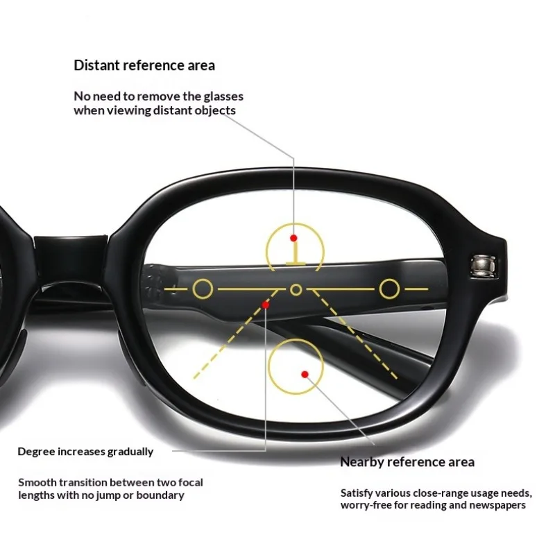 Faltbare Presbyopie-Brille, mehrere Brennweite + farbwechselnde Brillengläser, tragbare und minimalistische Lesebrille mit zwei Entfernungen – Detail 4