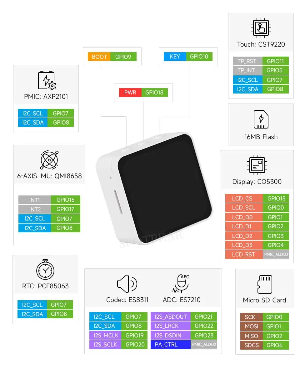 Waveshare ESP32 C6 Development Board 2.16inch AMOLED Touch WiFi6 BLE5.3 Zigbee Thread Smart Home 6-Axis IMU Dual Microphone LVGL