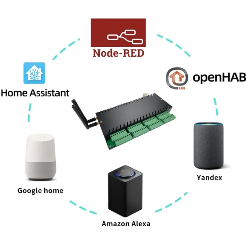 Релейный модуль-контроллер KC868-H32B Pro WiFi/RJ45/RS485 ESP32 с голосовым управлением через Яндекс Alice Google Alexa MQTT