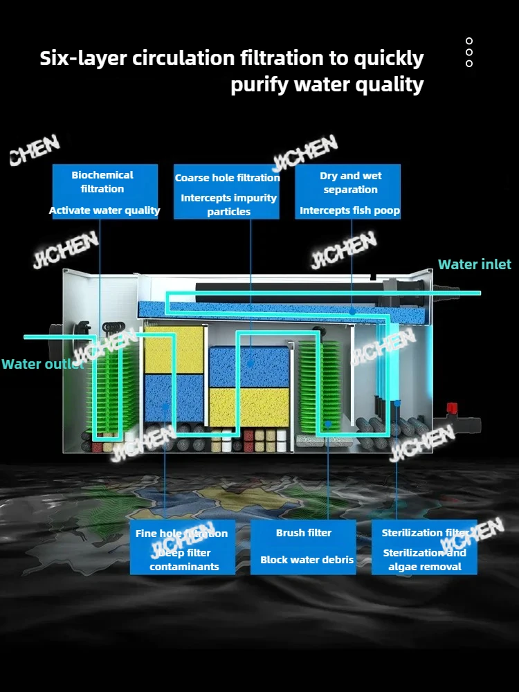 Httjq El Sistema De…