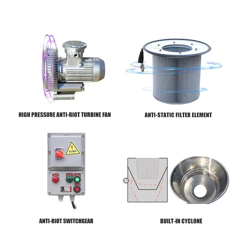 Agricultural Machinery & Supplies Industrial & Business