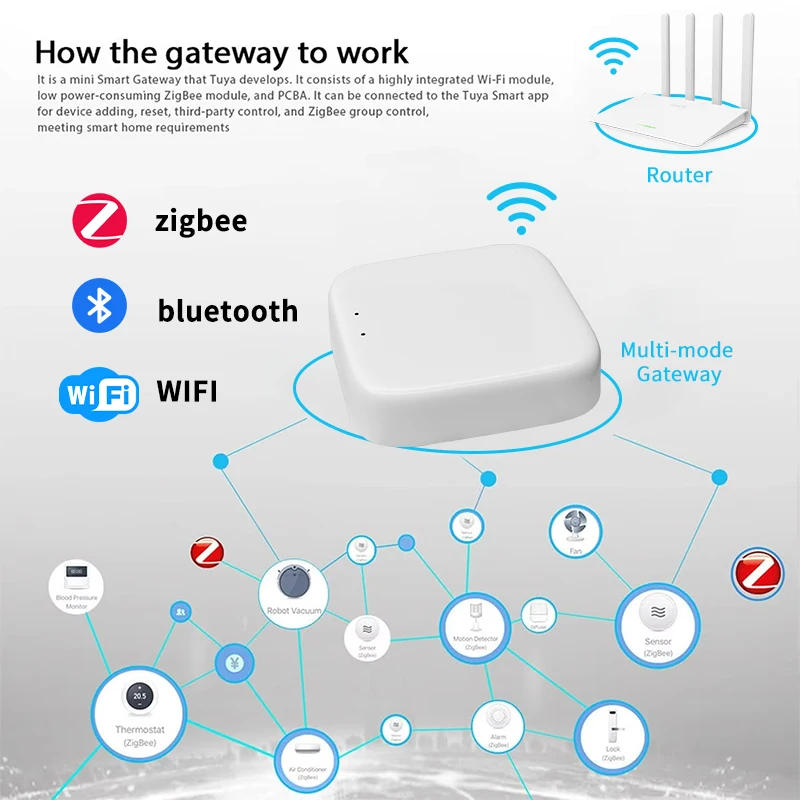 Zigbee Gateway Hub Tuya Smart Home WIFI Bluetooth Wireless Multi Mode Gateway Smart Life APP Work With Alexa Google