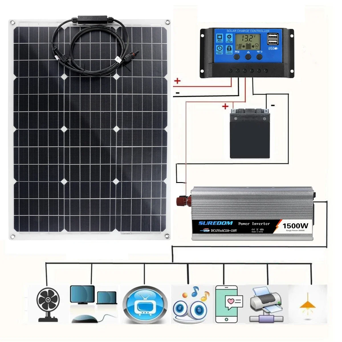 System zasilania energią słoneczną 220V 100W Panel słoneczny Ładowarka 220V/1500W Zestaw falownika Kompletny kontroler Home Grid Camp Phone PAD