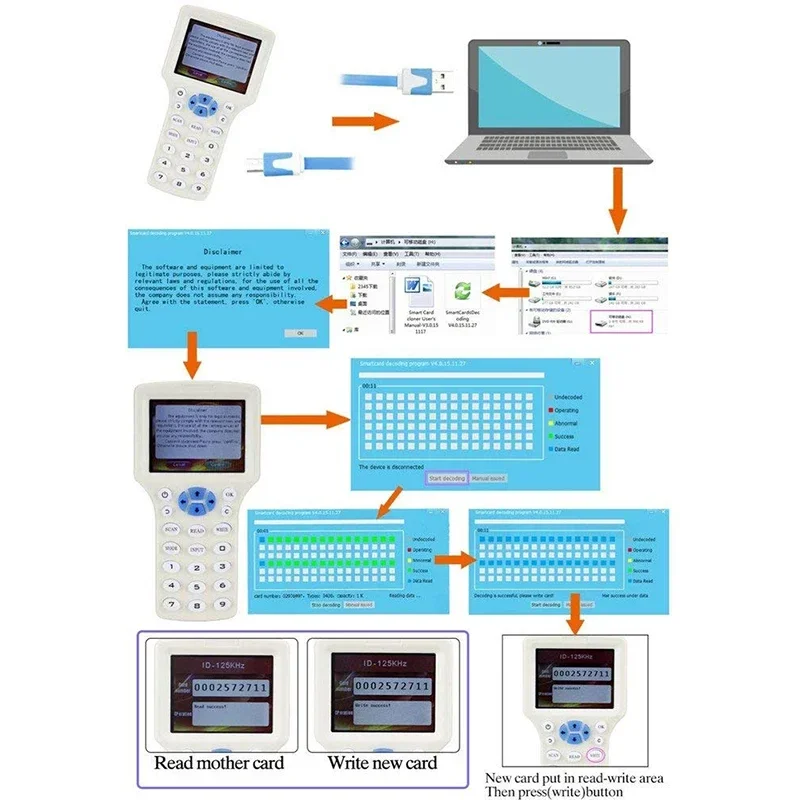 Lecteur RFID 10 mort anglais, copieur ampa er, duplicateur IC/ID avec câble USB pour cartes 125 tiens z 13.56Mhz, duplicateur d'écran LCD