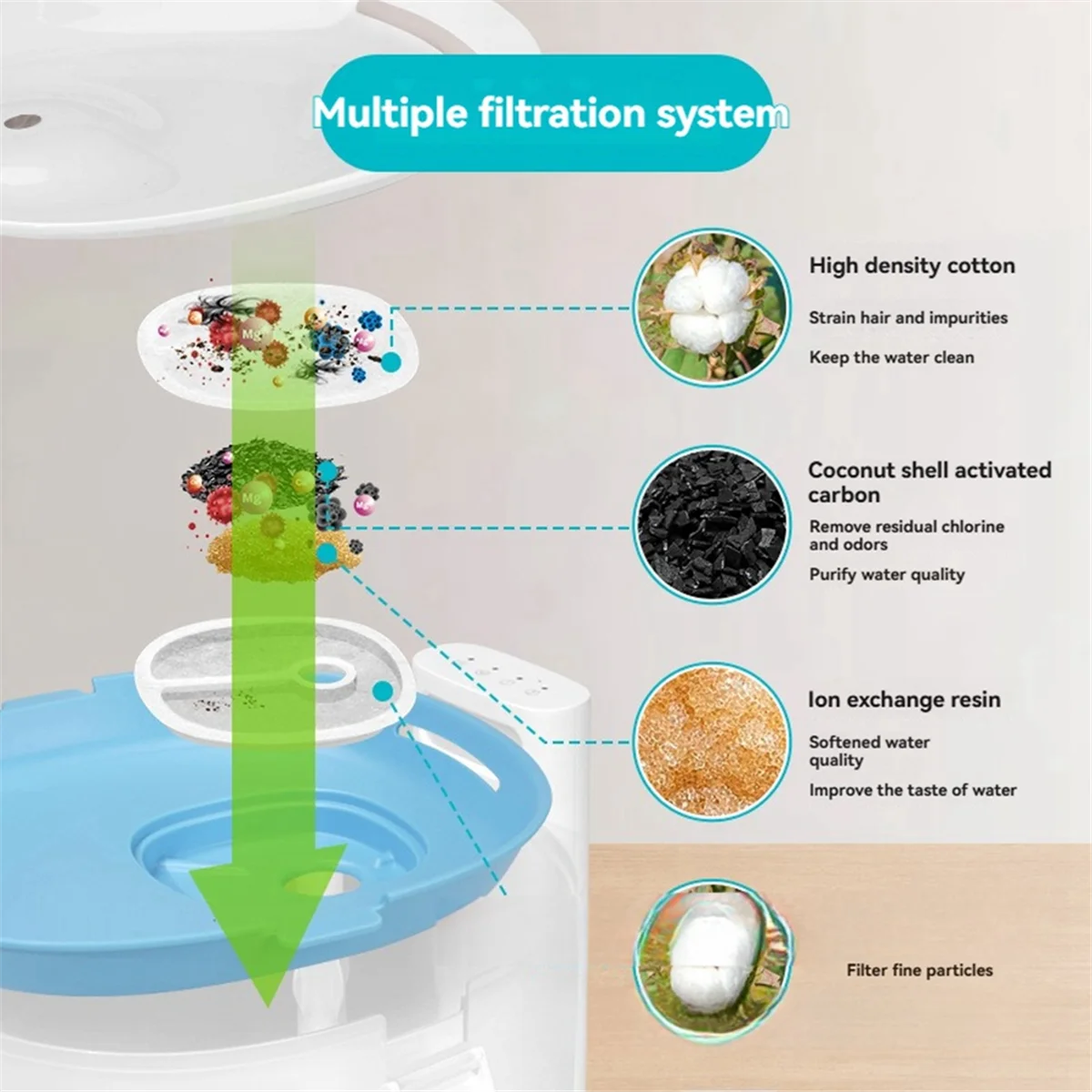 مرشحات نافورة الماء للقطط A62K لمرشحات استبدال نافورة الحيوانات الأليفة الأوتوماتيكية 8 قطع #3