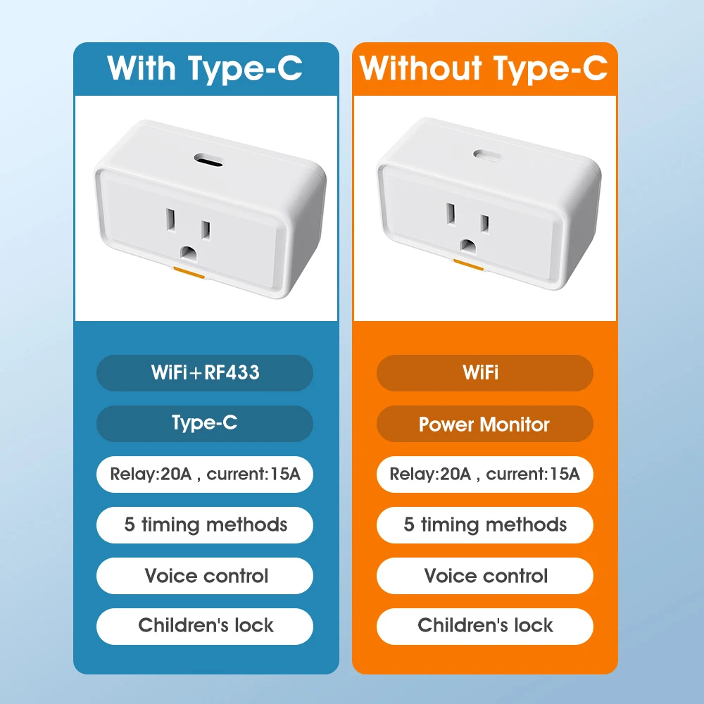 Tuya WiFi+RF433 US standard smart plug smart socket Typec with power statistics remote mobile phone voice