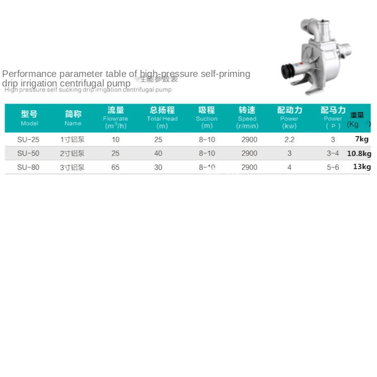 For 1/1.5/2/3 Inch Drag Pump Combination Gasoline/diesel/motor Driven Independent Pulley Device/pulley Pump Seat Self-priming