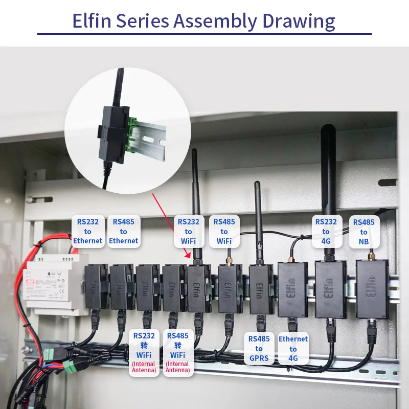 HF Elfin-EG10 Serial Server Support Modbus TCP IP Function RJ45 RS232 to GSM GPRS Converter Module Smallest Serial Port Device