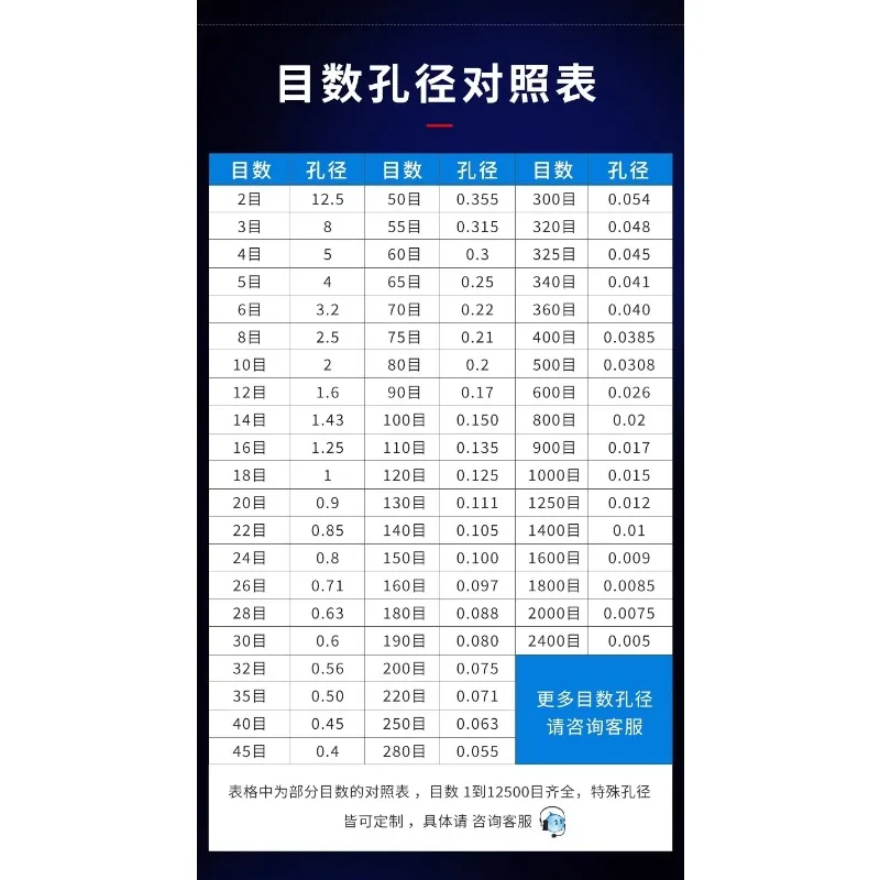 Full Copper Double-Layer Stamped Frame Standard Sieve 20CM Diameter  Filter Sieve Copper Sieve