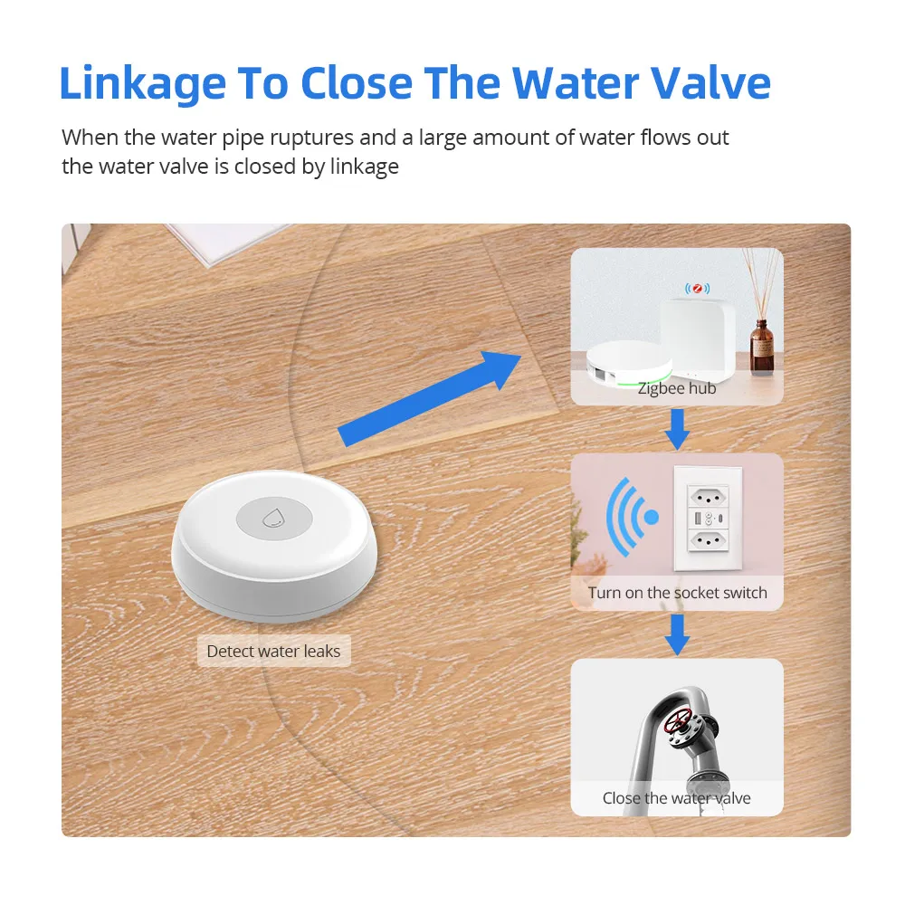 Tuya Smart Zigbee Water Leak Security Detector Smart Home Overflow Alarm Flood Leakage Sensor Alexa Homekit Siri Voice Control