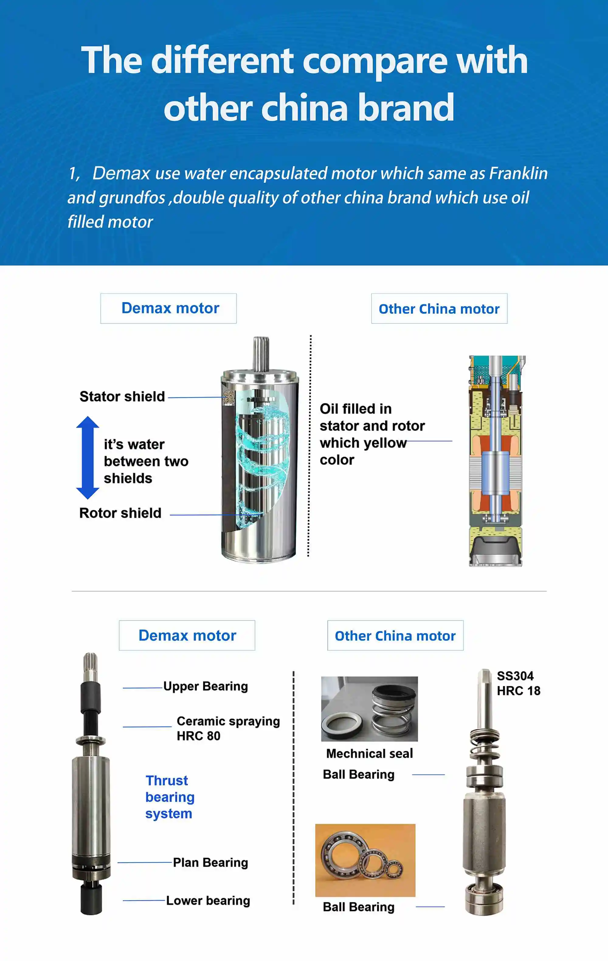 Bomba de agua solar de 1000W, 150V CC, 35m de elevación, 14,2 m3/h, certificación ISO, 2 años de garantía para riego agrícola