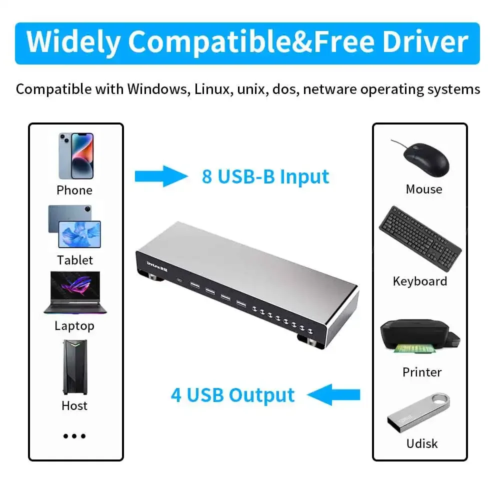 Imagem -04 - Unnlink-usb Kvm Switch Usb-b Video Switcher Computador Laptop Mesa Workstation Share Mouse Teclado Impressora Udisk