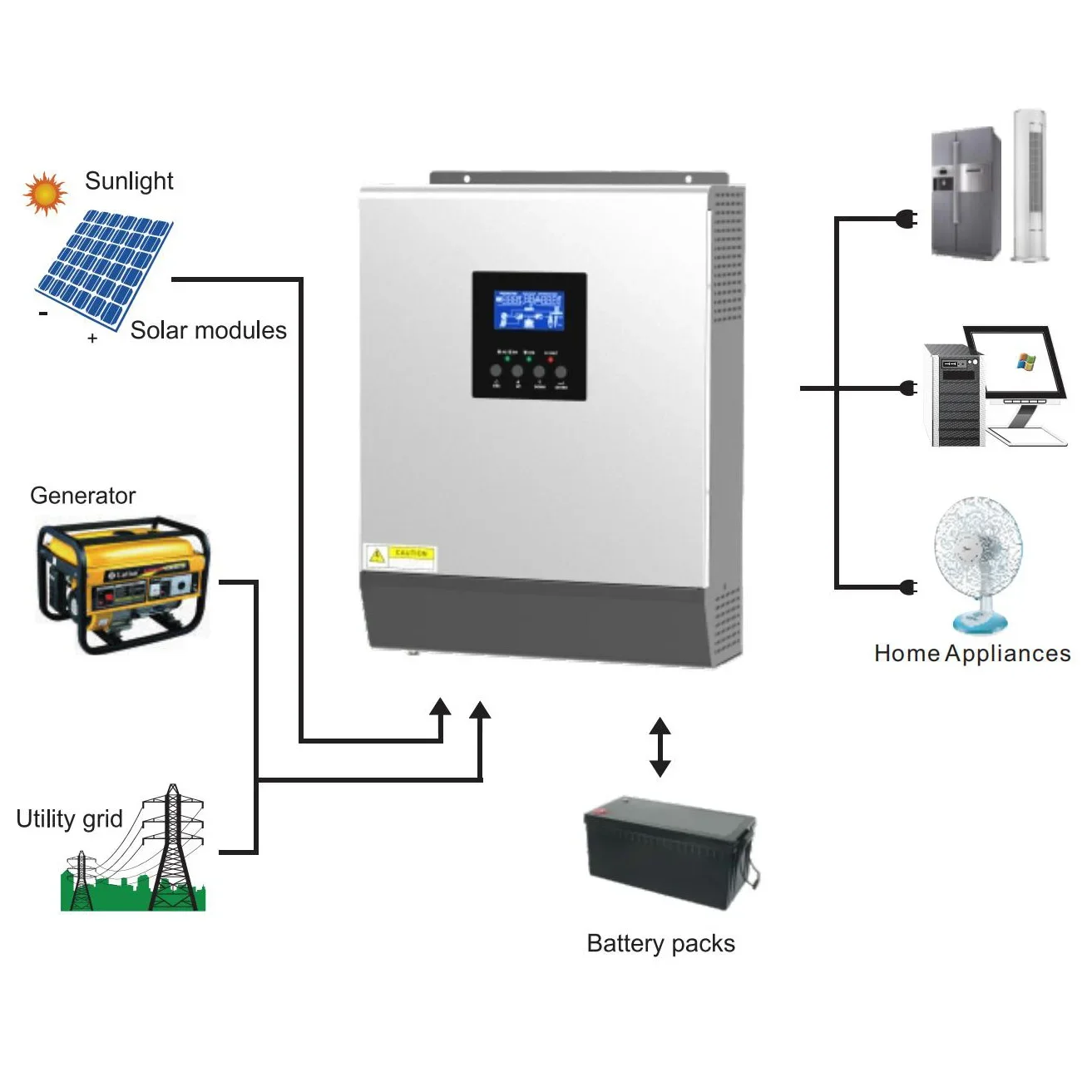 5kw Off Grid Solar Hybrid Inverter 48vdc 7000w Single Phase 9000w 5kv Solar Panel Inverter 8000w 6000w 48v 5kw Price