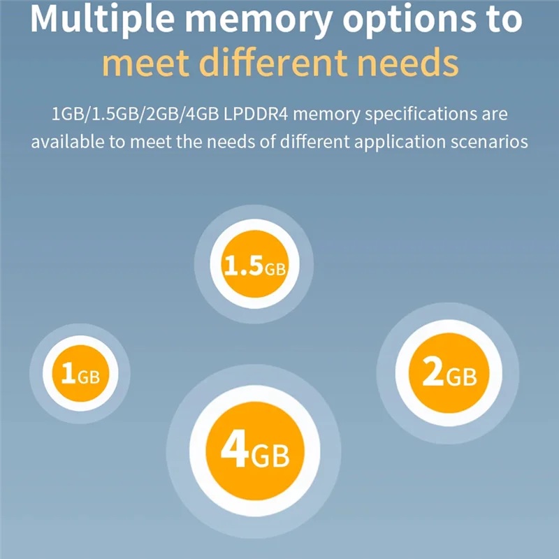 Suitable For Orange Pi Zero 2W Development Board 1.5G RAM+Heat Sink+Case DDR4 Mini PC H618 Wifi5 Bluetooth5.0 Support 4K 60FPS D