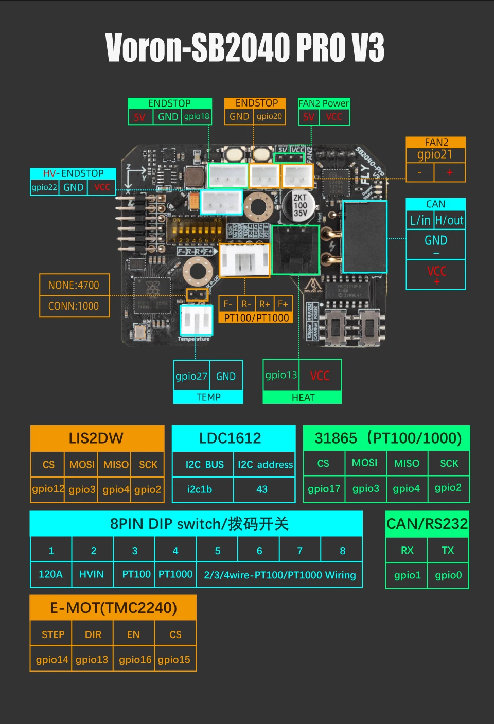 Mellow Fly-SB2040 V3 Board für Voron 2.4 R2 Trident Stealthburner CW2 Extruder Klipper RRF Eddy Canbus HeadTool PT1000 / PT100 – Detail 13