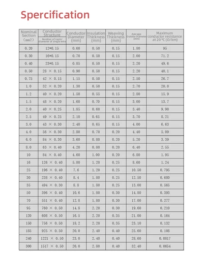 Imagen 2 del producto Cable de silicona de alta temperatura, resistente al calor, 300 °C, fibra de vidrio trenzada, 2 mm2, 10 mm2, 16 mm2