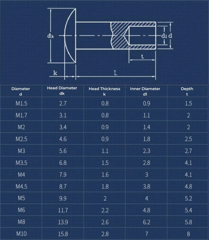 Gb873 304 Stainless Steel Round Flat Truss Half Semi Hollow Shank Rivet M1.5 M1.7 M2 M2.5 M3 M3.5 Pan Semi-tubular Rivets