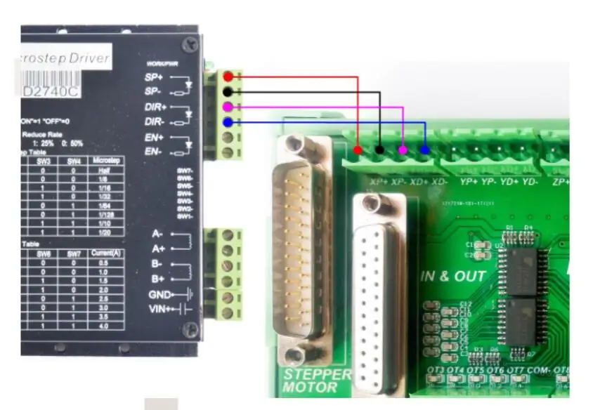 

Drilling, milling and tapping 5-axis engraving machine controller CNC servo control system Daiweihong MACH3