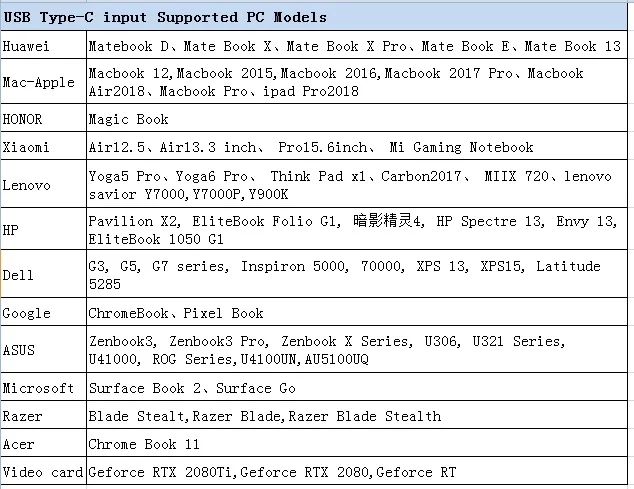 USB-C نوع-C وحدة تحكم بشاشة إل سي دي مجلس كيت ل N156HCA EAA EBA E5A E5B EN1 EA1 GA3 GA4 1920X1080 Mini HDMI-متوافق #5