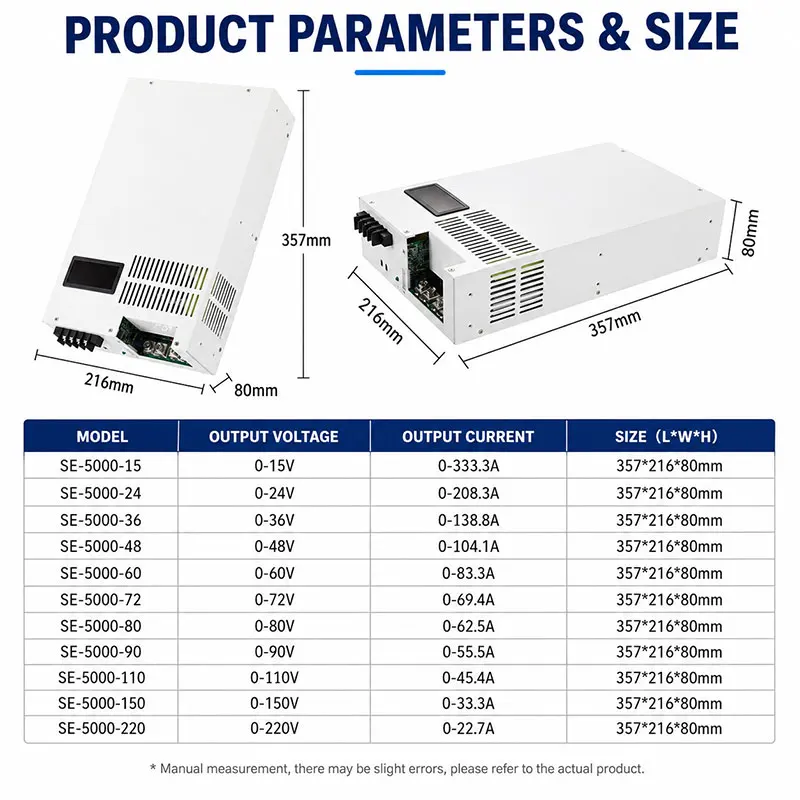 MZMW 5000W Digital Display Adjustable Switching Power Supply AC DC CC CV 110V 220V 380V Input 24V 48V 36V 150V Industrial SMPS