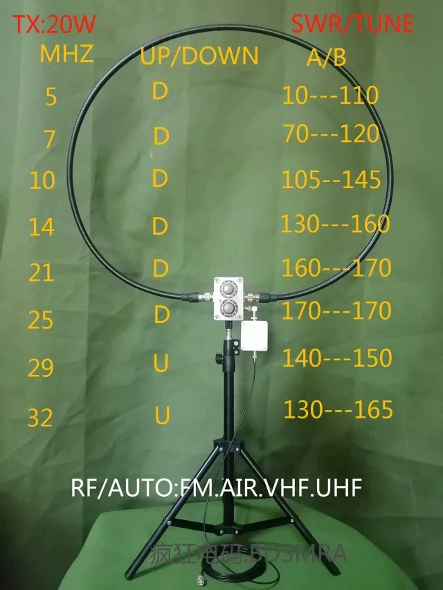 Imagem -06 - Antena de Loop Magnético Qrp Rádio hf de Onda Curta Ic705 hf 530mhz fm 76108mhz Vhf 110-150mhz Uhf 400450mhz 20w