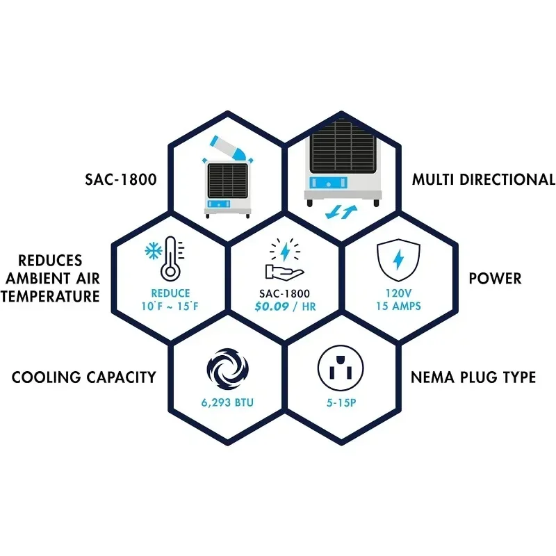 SAC1800 raffreddatore Spot Mobile per interni/esterni certificato di grado industriale 6,293-BTU 9.55-CER R410A refrigerante