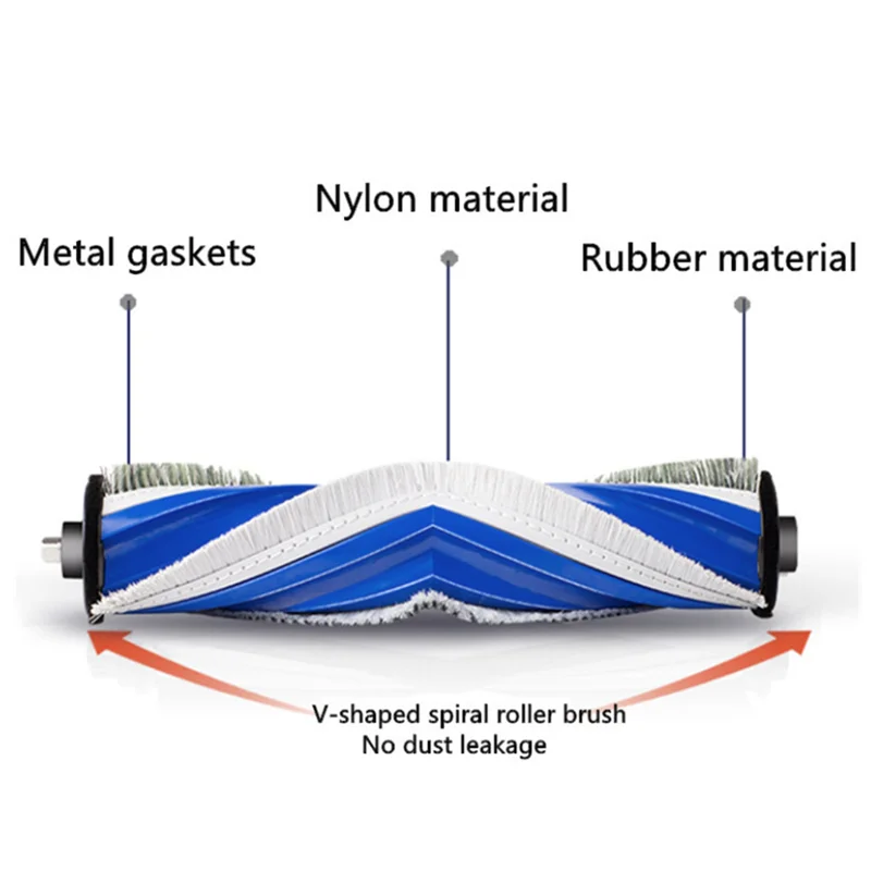 B02C-Washable Main …