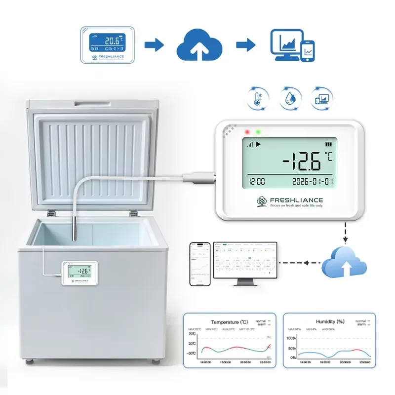Wireless WIFI Temperature Humidity Data Logger with Mobile App Control and Alarm Notifications