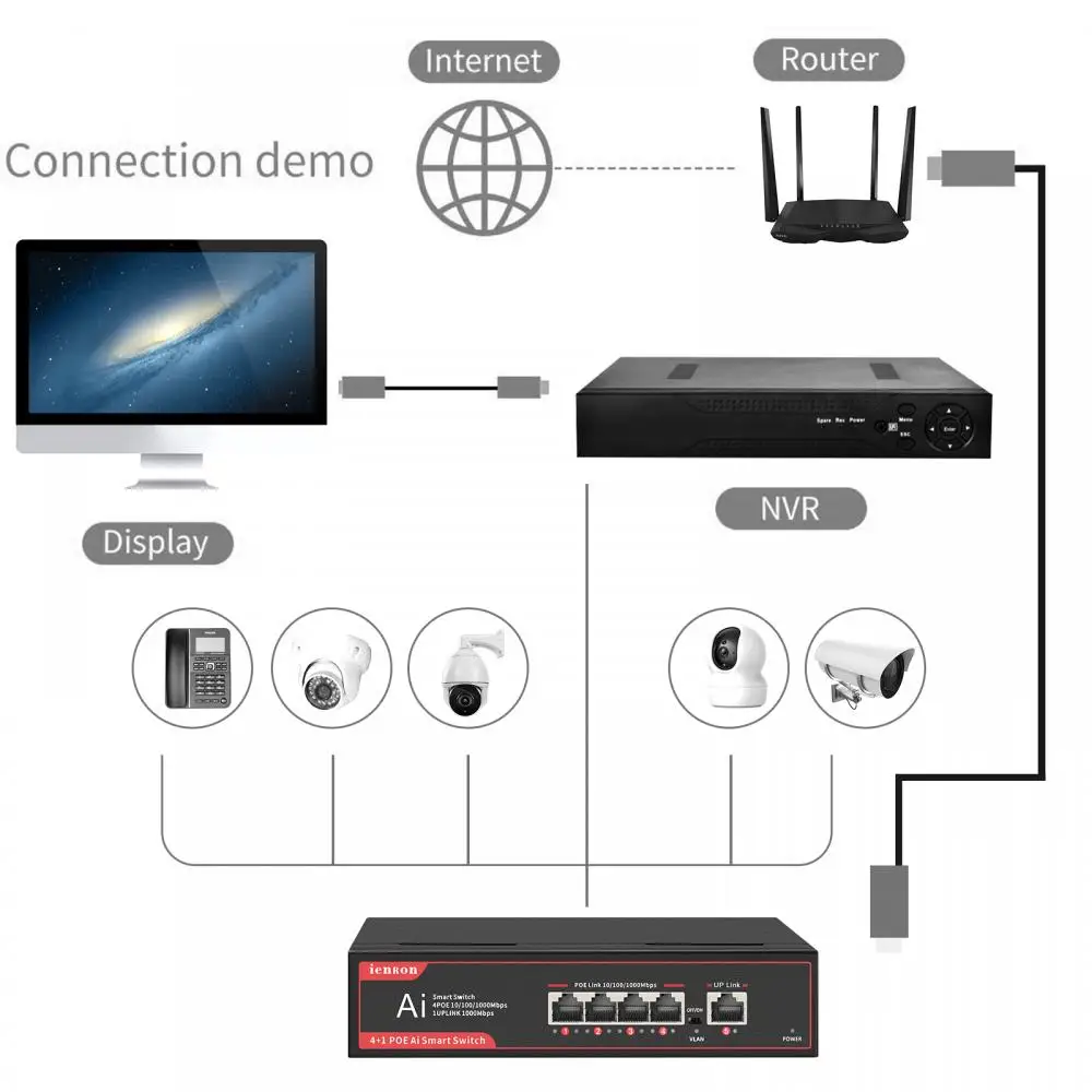 Ienron 기가비트 POE 스위치, 5 포트, 100/1000mbps 이더넷 스위치, 기가비트 고속 네트워크 스위치, 와이파이 라우터 카메라 보안 시스템용