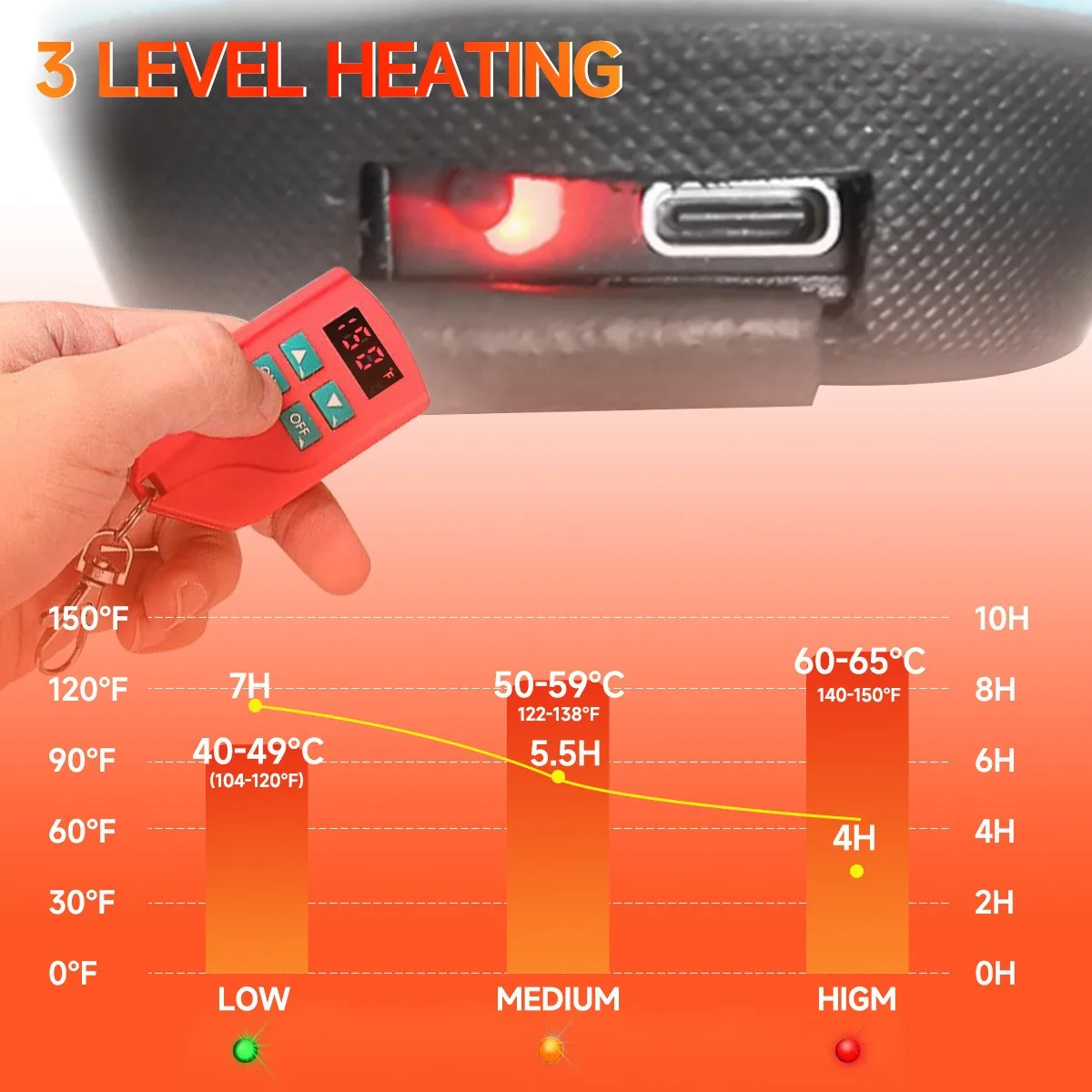 Electric Heated Insole With Wireless Remote 3 Gear Temperature Level Control 2000mAh Battery USB Rechargeable Winter Foot Warmer