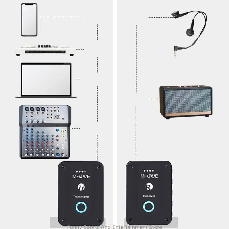 

C4DE Wireless Earphone Monitor Transmission Systems Rechargeable Support Mono/Stereo