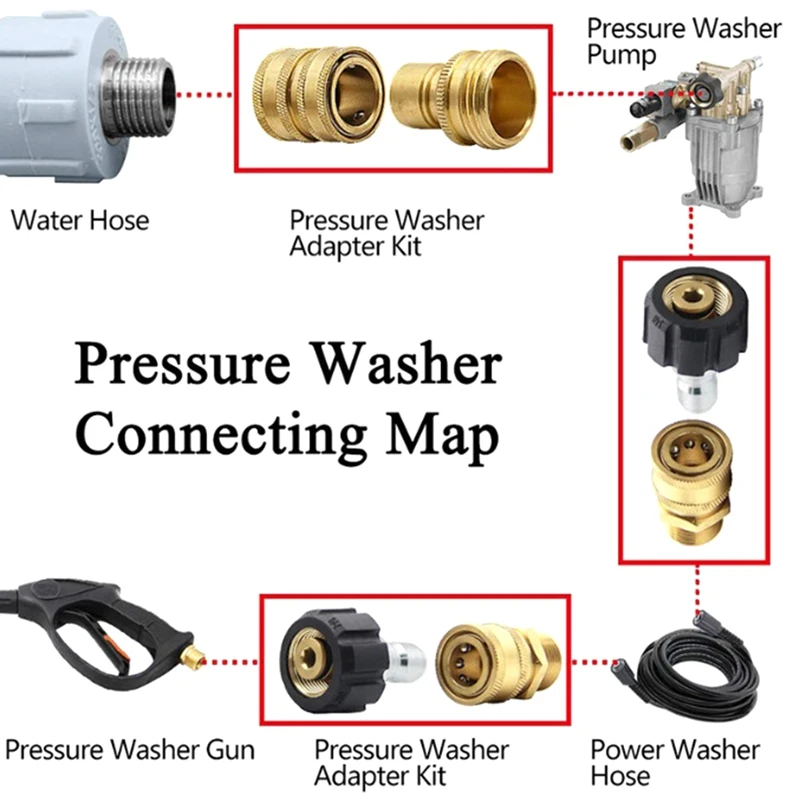 8PCS Pressure Washer Adapter Set, Quick Disconnect Kit, M22 Swivel To 3/8 Inch Quick Connect 3/4 Inch To Quick Release