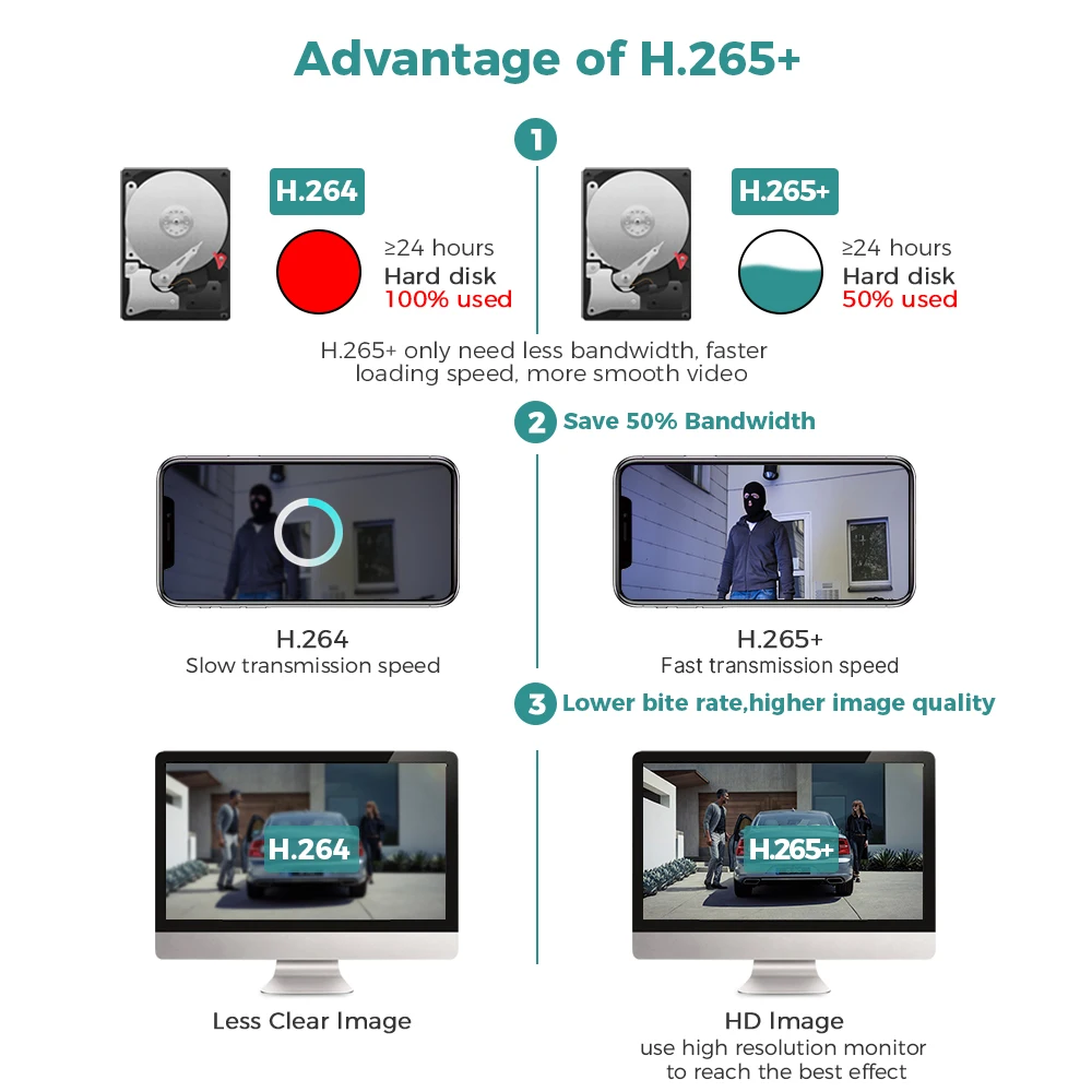 Hiseeu 8CH 4K PoE NVR شبكة مسجل فيديو مراقبة 8 قناة ل HD 8MP 5MP 6MP 4MP 3MP IP POE كاميرا H.265 #5