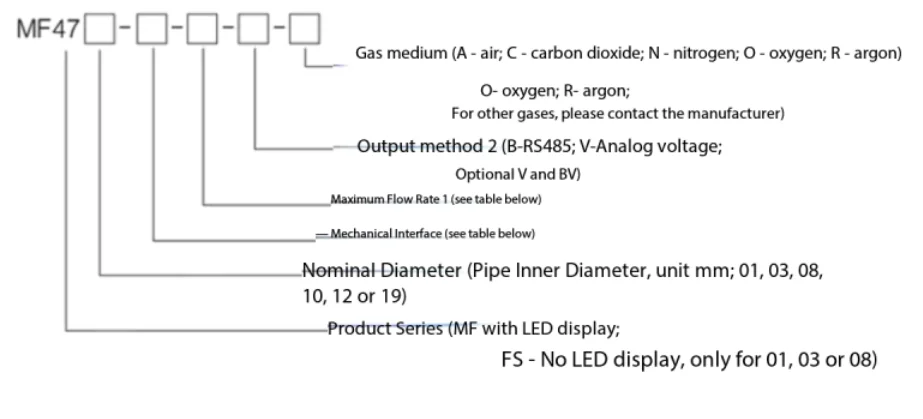 Digital display gas mass flow meter MF4712MF4719 industrial measurement 200mL-10