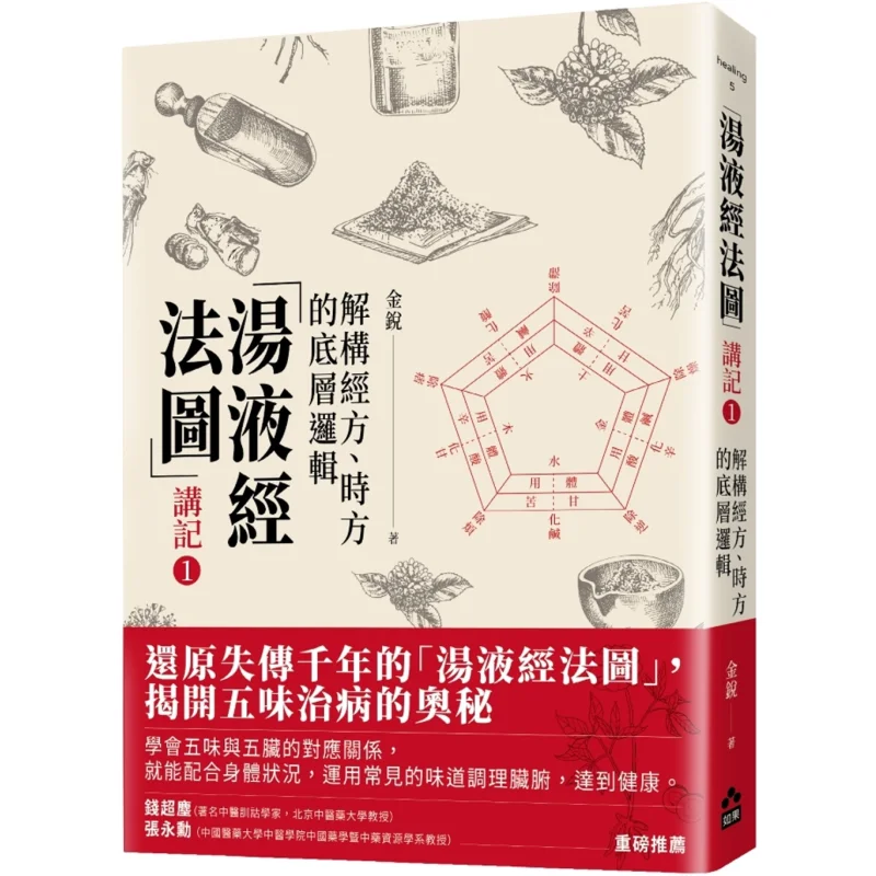 

Lecture Notes On Tang Ye Jing Fa Tu 1 Deconstructing The Underlying Logic Of Classic Prescriptions And Seasonal Prescriptions