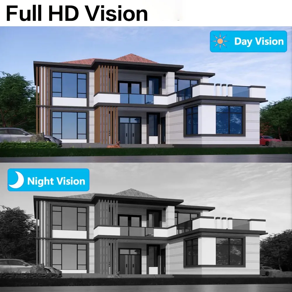 Thumbnail 2 - #3 Trending Analog Security Cameras Right Now