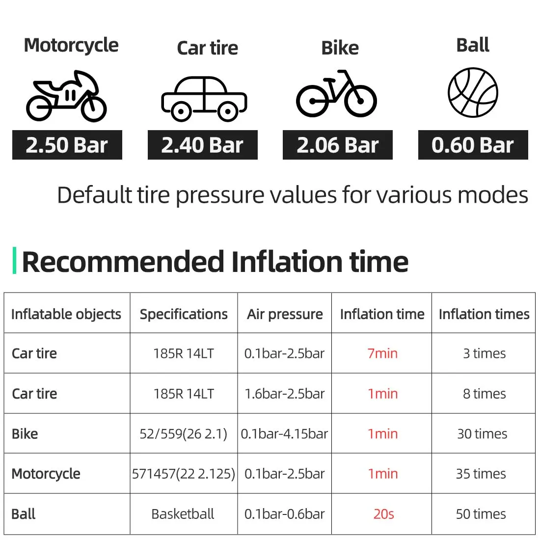 مضخة دراجة كهربائية شاشة الكريستال السائل ضاغط نافخة محمول مضخة هواء مدمجة مضخة إطارات نافخة ملحقات الدراجة #6