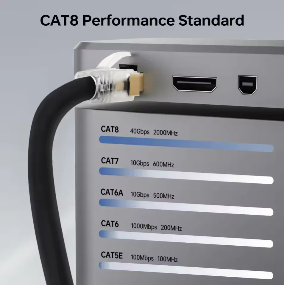 Cat8 Ethernet Cable 40Gbps 2000MHz RJ45 High Speed LAN Network Cord Internet Cable for Laptop PC PS5 PS4 Router Modem