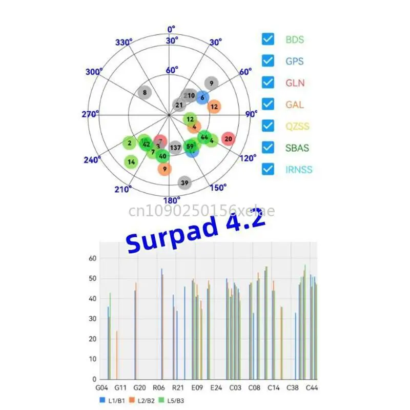 Surpad 4.2 Software With Permanent License Code