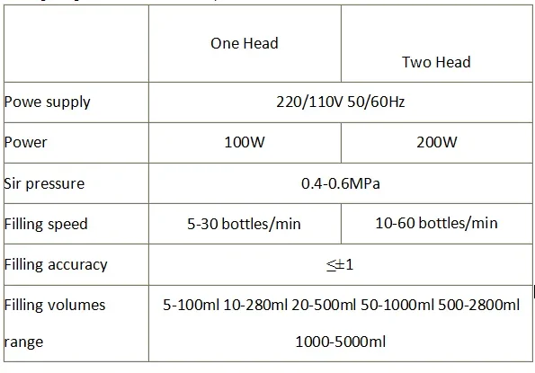 New Type 100-5000 Horizontal double head High quality   honey /cosmetics  paste filling machine With stirringHOT SALES