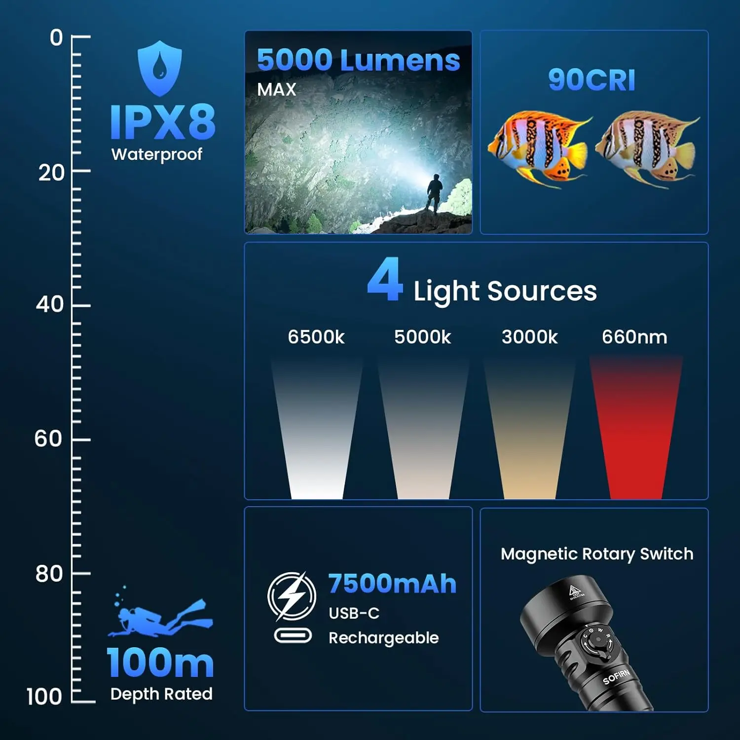 Sofirn SD11 5000lm Scuba Diving Flashlight Waterproof Bright LED Torch
