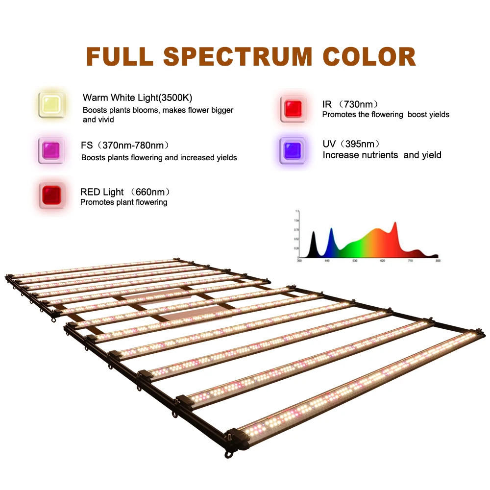 Hortibloom Grow Light Bar Full Spectrum Grow Light
