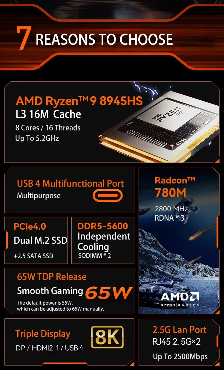AMD R9 8945HS Radeon 780M Mini PCs 3 Mini Computer 64G DDR5 4TB PCIe4 SSD Gaming Computer WIFI6 WIN11
