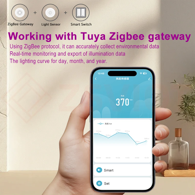 Tuya ZigBee Ceiling Light Sensor Brightness Detector 100-250V Smart Home Automation for Smart Life App Remote Linkage Control